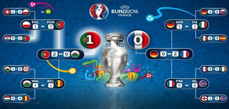 يورو يورو